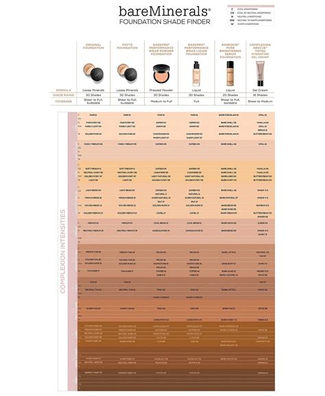 bareminerals original foundation swatches